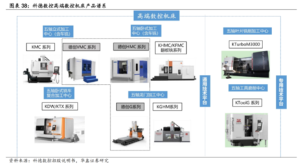 數控機床行業迎來高光時刻 訂單猛增預示千億市場，產業鏈龍頭全景掃描